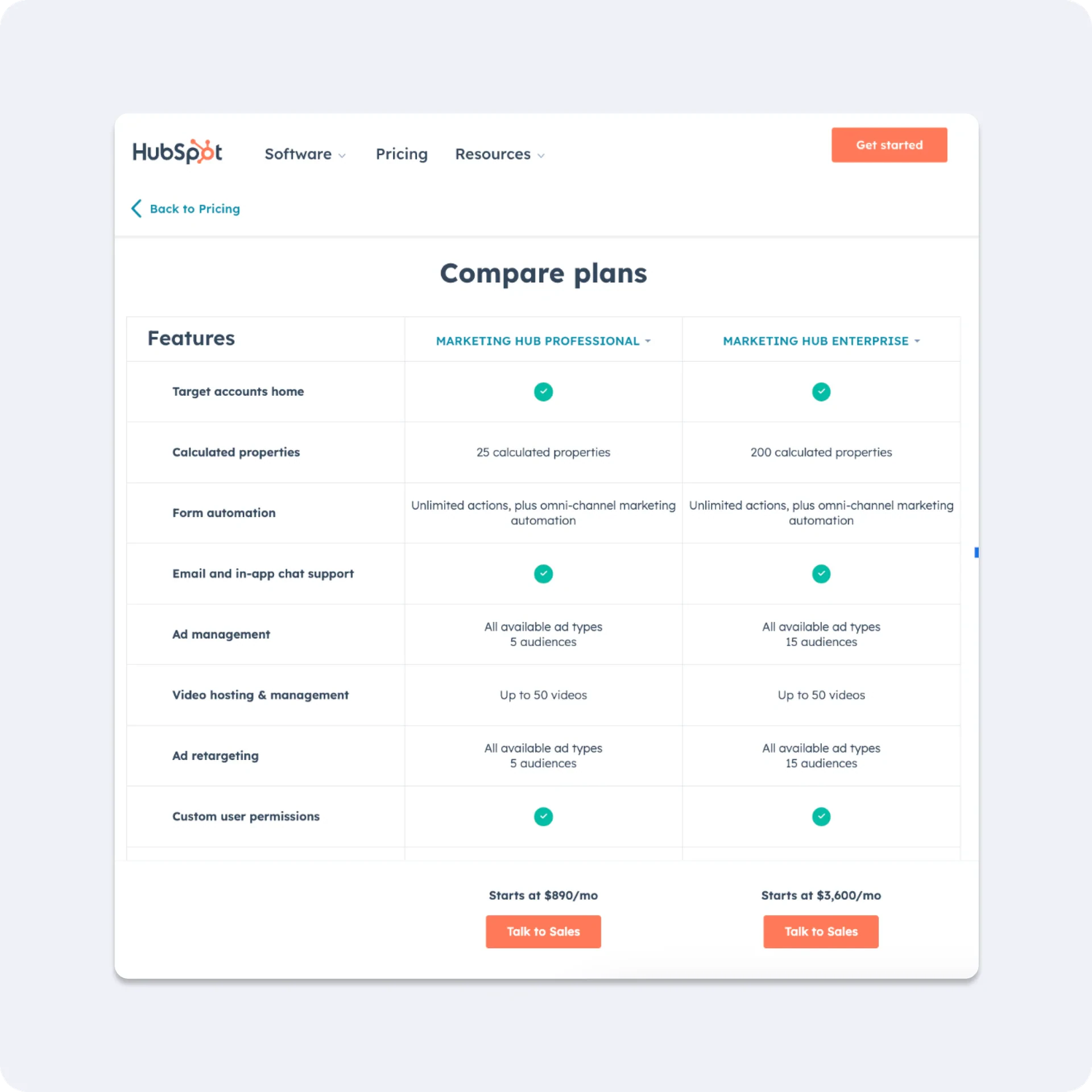 Compare plans view that only 1.3% of visitors clicked into