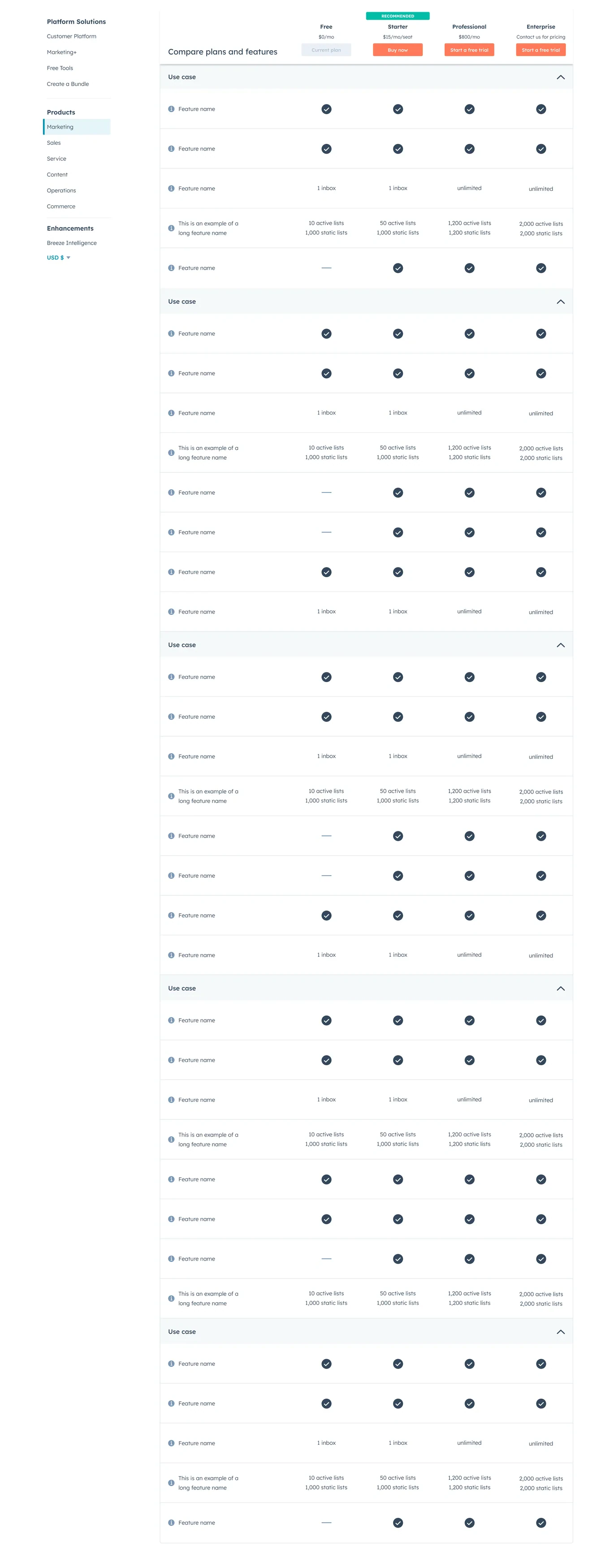 Vision: clean feature tables grouped into categories