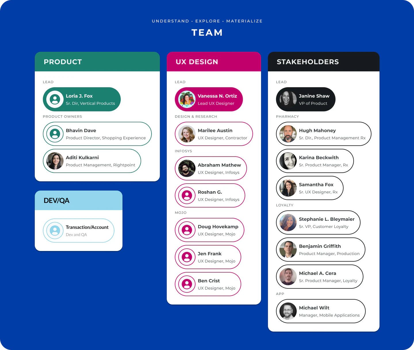 The product, UX, and stakeholder team behind the redesign