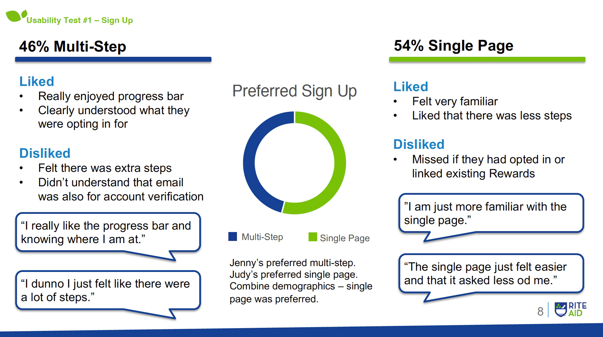 Single-page sign-up with account and Rewards together